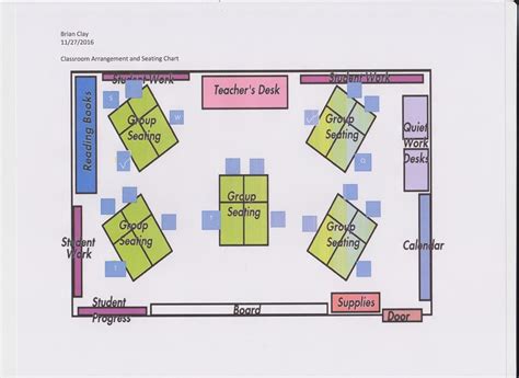 Basic Structure of a Class 的图像结果