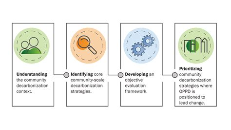 Image result for Decarbonization Pathways