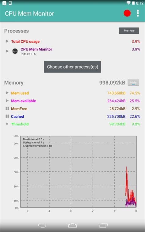 Image result for CPU/Memory Monitor