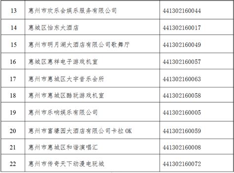 关于注销《娱乐经营许可证》的公告_今日惠州网