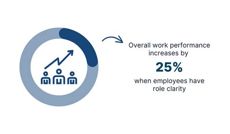 Collaborative Documentation 的图像结果