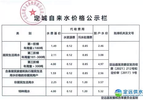 衡阳市水务投资集团有限公司官网