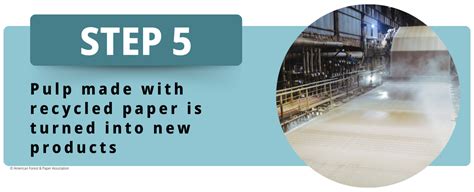 Image result for Paper recycling Process