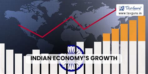 Indian Economy’s Growth Prospects and GST Updates till 22.06.2023