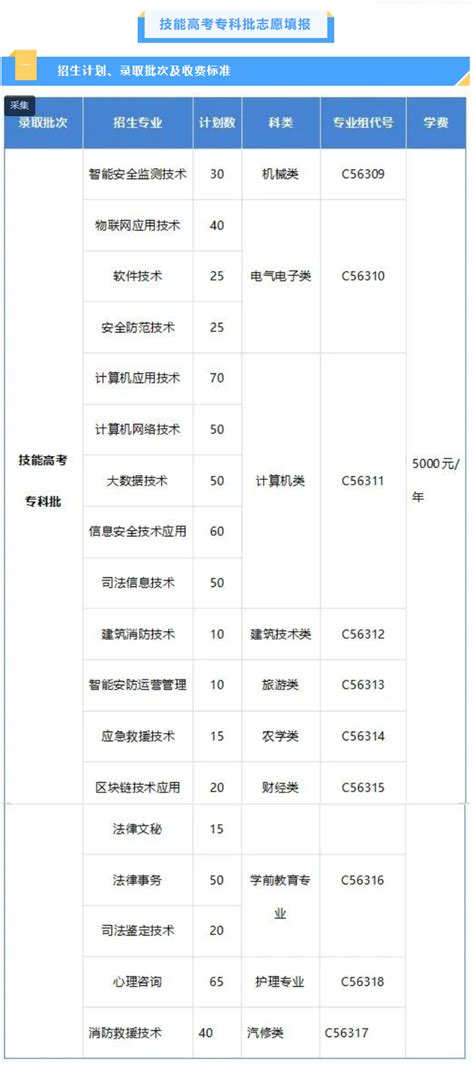 武汉科技大学一年学费多少钱及各专业的收费标准(2023年参考)_有途教育