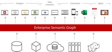 Image result for MicroStrategy One