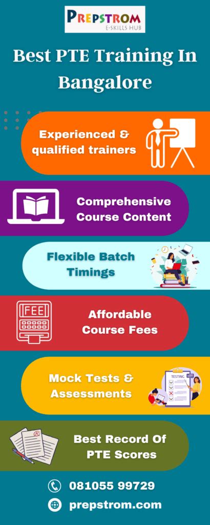 Pte Language Training 的图像结果