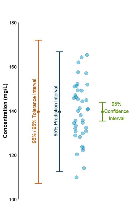 Image result for Generic Intervals