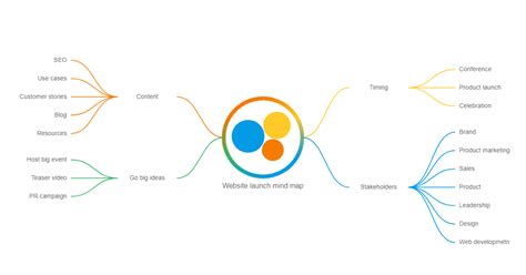 Code Mind Map 的图像结果