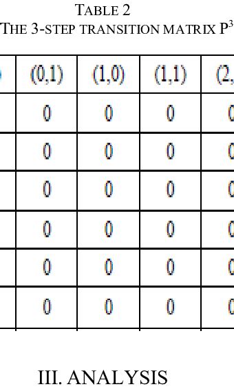 Image result for Transition Matrix for Python
