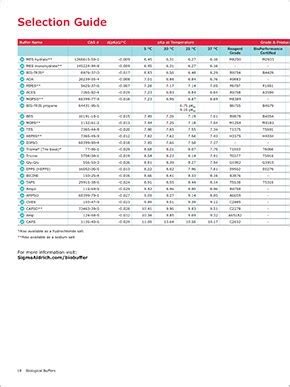 Image result for Bio Buffer