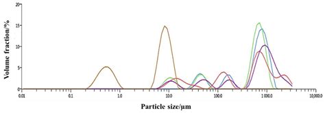 Preparation and Characterization of a Composite Dust Suppressant for ...