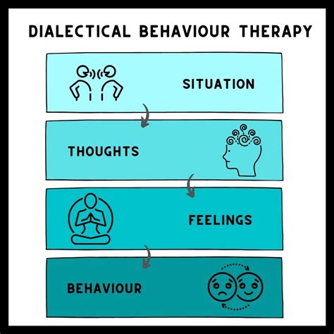 Dialectical Behavior Therapy Session 的图像结果