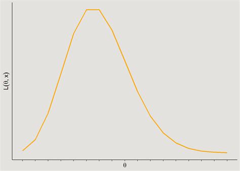 Image result for Bayesian Modelling