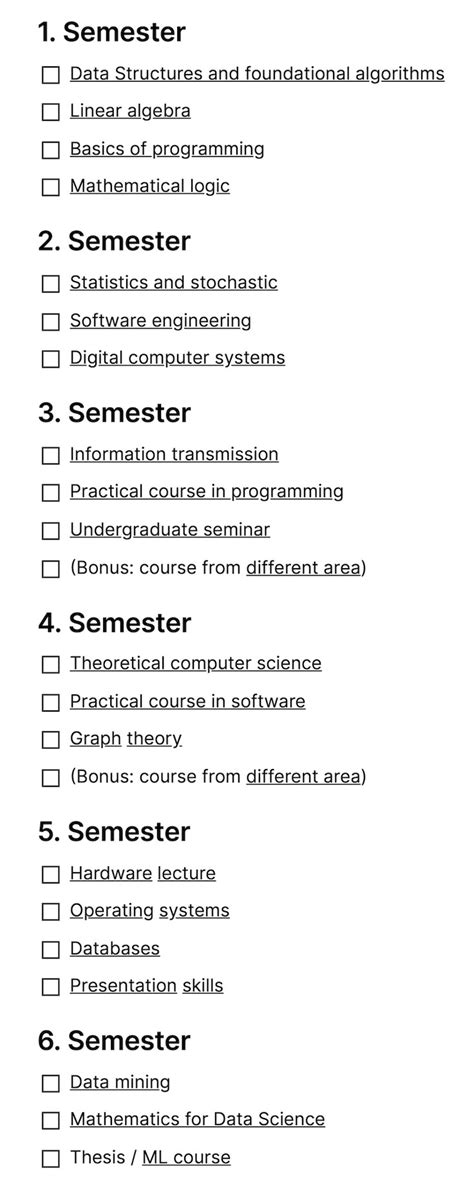 Image result for Computer Related Courses