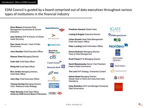 Image result for Data Management Capability Framework