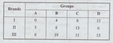 One Way Classification - Merits, Demerits, Applications, Solved Example ...