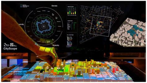 Methodology for Establishing Well-Being Urban Indicators at the ...