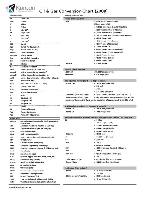 Image result for Oil API Unit Conversion Chart