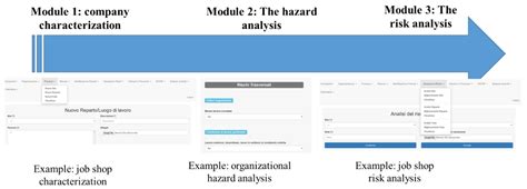 A Cloud-Based Tool for Integrating Occupational Risk Assessment Within ...