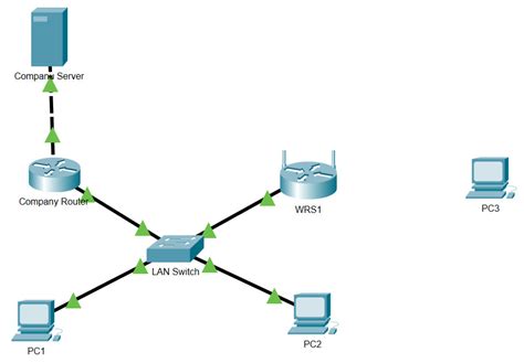 Image result for Packet Tracer Internet Connection Web Server