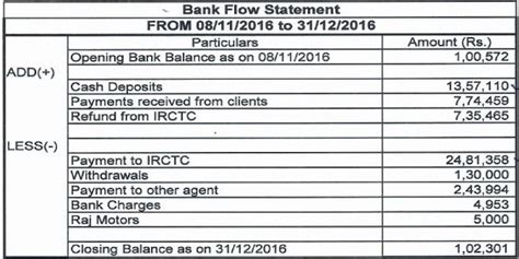 Old currency notes receipt for booking of railway tickets allowed ...