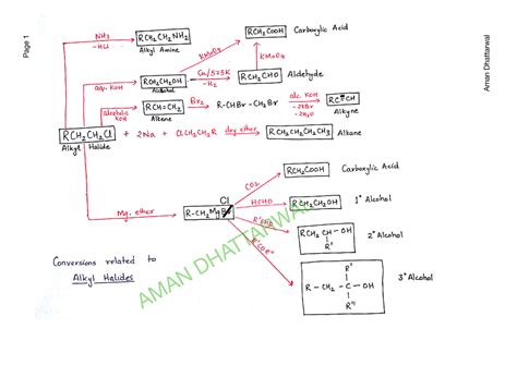 Road map chemistry 1 - B.tech - Page 1 Aman Dhattarwal AMAN DHATTARWAL ...