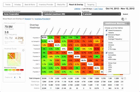 Image result for Excel Heat Map/Chart
