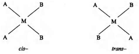 Which one of the following square planar complexes will form two ...