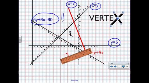 Image result for Linear Programming Maths YouTube