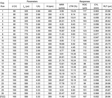 Design Matrix Examples 的图像结果