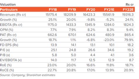 tvs motor company share price: Buy TVS Motor, target price Rs 470 ...