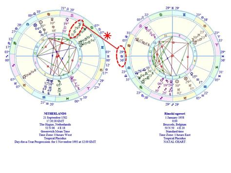 KAPA : Članak : Holandija i 29º Raka