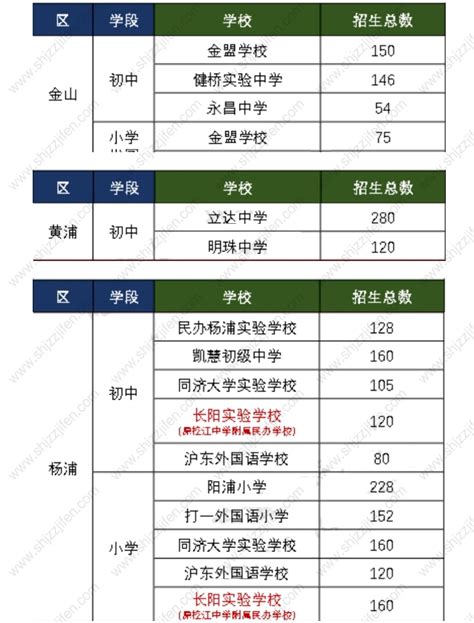 2022年首批上海政府购买学位学校名单出炉！学费减免 -居住证积分网