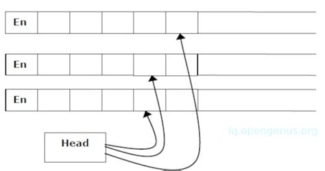 Image result for Turing Machine