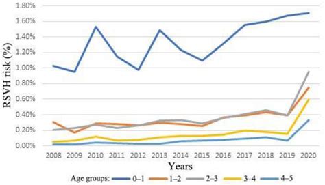 Respiratory Syncytial Virus Outbreak in Infants and Young Children ...
