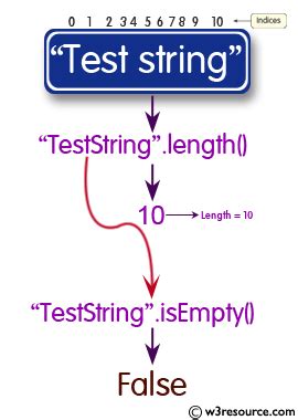 Image result for Stack IsEmpty Java