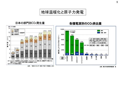 Image result for Analysis for iOS Developer