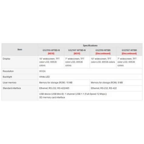 HMI Controller - Delta HMI Dop B/H/W Series Manufacturer from Mumbai