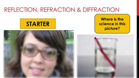Image result for Reflection/Refraction Diffraction