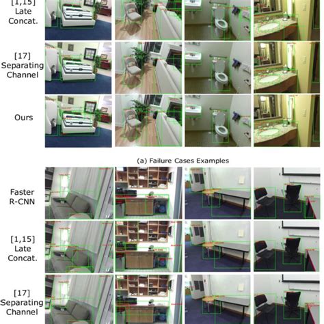 Image result for Visual Error-Proof Examples