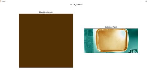 Canny Edge Detector Python 的图像结果