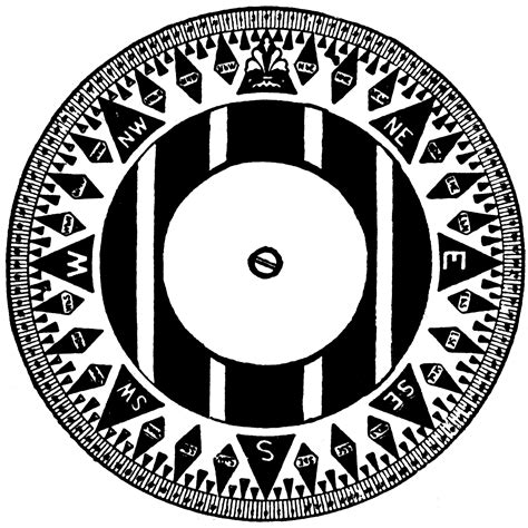 Image result for Compass Card Train Shape