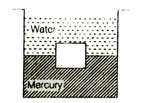 A tank contains water and mercury as shown in figure. An iron cube of ...
