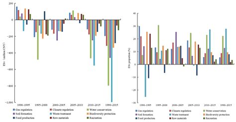 Coupling and Coordination Relationships between Urban Expansion and ...