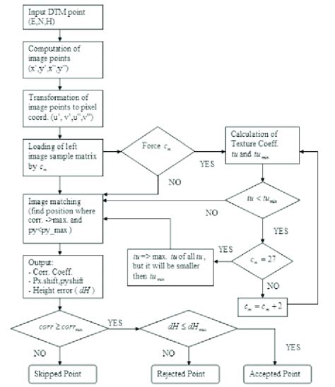 Image result for Methods of Algorithm