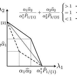 Image result for Stability Theorem