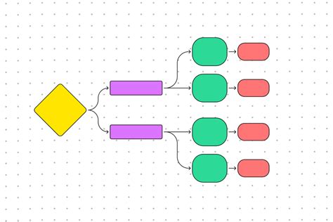 Image result for Outcome Map
