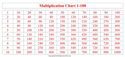 Image result for Factor Table Multiplication Chart