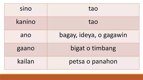 Panghalip pananong | PPTX